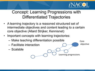 Concept: Learning Progressions with
          Differentiated Trajectories
• A learning trajectory is a reasoned structured set of
  intermediate objectives and content leading to a certain
  core objective (Allard Strijker, Kennisnet)
• Important concepts with learning trajectories:
   – Make teaching differentiation possible             Core
   – Facilitate interaction                             objective

   – Scalable
                                         Learning progressions
 