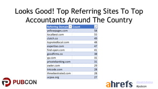 Local Link Building - Pubcon Local 2021 - Patrick Stox