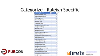 Local Link Building - Pubcon Local 2021 - Patrick Stox