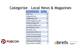Local Link Building - Pubcon Local 2021 - Patrick Stox