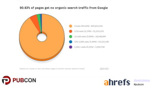 Local Link Building - Pubcon Local 2021 - Patrick Stox