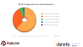 Local Link Building - Pubcon Local 2021 - Patrick Stox