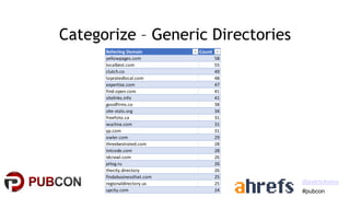 #pubcon
@patrickstox
Categorize – Generic Directories
Referring Domain Count
yellowpages.com 58
localbest.com 55
clutch.co...