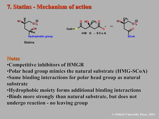 7. Statins - Mechanism of action
Notes
•Competitive inhibitors of HMGR
•Polar head group mimics the natural substrate (HMG-SCoA)
•Same binding interactions for polar head group as natural
substrate
•Hydrophobic moiety forms additional binding interactions
•Binds more strongly than natural substrate, but does not
undergo reaction - no leaving group
O CH3 O
O
S
HO
CoA
HM G - S Co A
SCoA
CO2
HO
CH3
O
=
Hydrophobic group
OH
CO2
HO
H
H
Statins
Statins
 