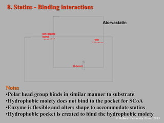 Atorvastatin
8. Statins - Binding interactions
Notes
•Polar head group binds in similar manner to substrate
•Hydrophobic moiety does not bind to the pocket for SCoA
•Enzyme is flexible and alters shape to accommodate statins
•Hydrophobic pocket is created to bind the hydrophobic moiety
vd
w
Ion-dipole
bond
H-bond
 