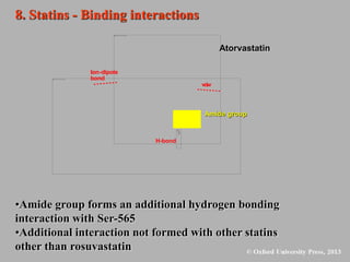 Amide group
Atorvastatin
vd
w
Ion-dipole
bond
H-bond
8. Statins - Binding interactions
•Amide group forms an additional hydrogen bonding
interaction with Ser-565
•Additional interaction not formed with other statins
other than rosuvastatin
 