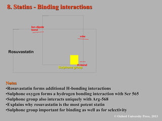 Sulphone group
H-bond
Rosuvastatin
8. Statins - Binding interactions
Notes
•Rosuvastatin forms additional H-bonding interactions
•Sulphone oxygen forms a hydrogen bonding interaction with Ser 565
•Sulphone group also interacts uniquely with Arg-568
•Explains why rosuvastatin is the most potent statin
•Sulphone group important for binding as well as for selectivity
vdw
Ion-dipole
bond
 