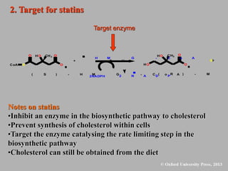 2. Target for statins
Notes on statins
•Inhibit an enzyme in the biosynthetic pathway to cholesterol
•Prevent synthesis of cholesterol within cells
•Target the enzyme catalysing the rate limiting step in the
biosynthetic pathway
•Cholesterol can still be obtained from the diet
O CH3 O
O
S
HO
SH
CoA
CH3
O
O
HO
HO
( S ) - H M G - C o A
( R ) - M
+ 2 H
H M G - C o A r
2NADPH 2 N A D P
Target enzyme
 