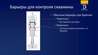 Что означает вторичный контроль скважины