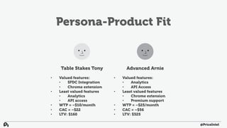 Persona-Product Fit
Table Stakes Tony
• Valued features:
• SFDC Integration
• Chrome extension
• Least valued features
• Analytics
• API access
• WTP = ~$10/month
• CAC = ~$22
• LTV: $160
Advanced Arnie
• Valued features:
• Analytics
• API Access
• Least valued features
• Chrome extension
• Premium support
• WTP = ~$25/month
• CAC = ~$56
• LTV: $325
@PriceIntel
 