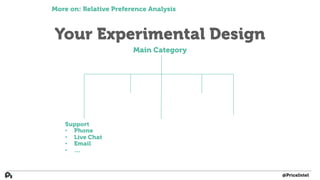 Your Experimental Design
More on: Relative Preference Analysis
Main Category
Support
• Phone
• Live Chat
• Email
• …
@PriceIntel
 