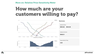 How much are your
customers willing to pay?
More on: Relative Price Sensitivity Meter
@PriceIntel
 