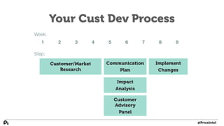 Your Cust Dev Process
Customer/Market
Research
Communication
Plan
Week:
1 2 3 4 5 6 7 8 9
Impact
Analysis
Customer
Advisor...