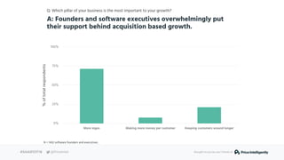 Q: Which pillar of your business is the most important to your growth?
A: Founders and software executives overwhelmingly ...
