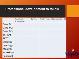 Professional development to follow
 