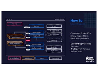 Using Docker Hub at Scale to Support Micro Focus' Delivery and ...