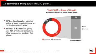 … e-commerce is driving 82% of total CPG growth…
16 Source: Nielsen Total Consumer Report, June 2018; Nielsen Retail Measu...