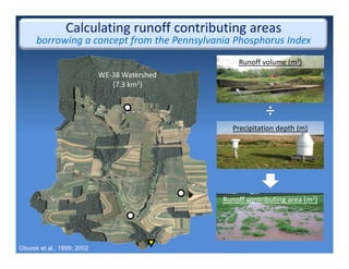 Runoff volume (m3)
WE‐38 Watershed
(7.3 km2)
Gburek et al., 1999; 2002
Precipitation depth (m)
÷
Runoff contributing area (m2)
Calculating runoff contributing areas
borrowing a concept from the Pennsylvania Phosphorus Index
 