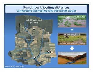 Gburek et al., 1999; 2002
Runoff contributing area (m2)
Contributing distance (m)
Stream length (m)
÷
WE‐38 stream length = 11,250 m
WE‐38 Watershed
(7.3 km2)
Runoff contributing distances
derived from contributing area and stream length
 