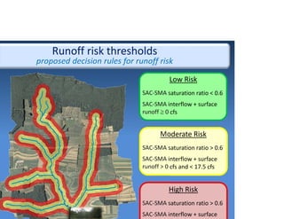 Runoff risk thresholds
proposed decision rules for runoff risk
Low Risk
SAC‐SMA saturation ratio < 0.6
SAC‐SMA interflow + surface 
runoff  0 cfs
Moderate Risk
SAC‐SMA saturation ratio > 0.6
SAC‐SMA interflow + surface 
runoff > 0 cfs and < 17.5 cfs
High Risk
SAC‐SMA saturation ratio > 0.6
SAC‐SMA interflow + surface 
 