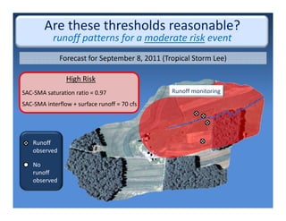 Are these thresholds reasonable? 
runoff patterns for a moderate risk event
High Risk
SAC‐SMA saturation ratio = 0.97
SAC‐SMA interflow + surface runoff = 70 cfs
Runoff monitoring
Forecast for September 8, 2011 (Tropical Storm Lee)
Runoff 
observed
No 
runoff 
observed
 