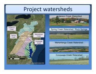 Allegheny
Plateau
Piedmont
Coastal
Plain
Ridge &
Valley
Project watersheds
Anderson Creek Watershed
Anderson
Creek Spring Creek Watershed / Rock Springs
Spring
Creek
Mahantango Creek Watershed
Mahantango
Creek
Conewago Creek Watershed
Conewago
Creek
 