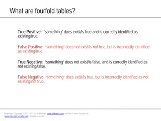 The Base Rate Fallacy - Source Boston 2013 | PDF