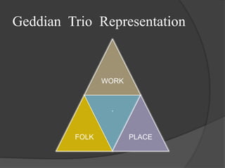 Geddian Trio Representation

WORK

.

FOLK

PLACE

 