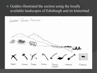 

Geddes illustrated the section using the locally
available landscapes of Edinburgh and its hinterland

 