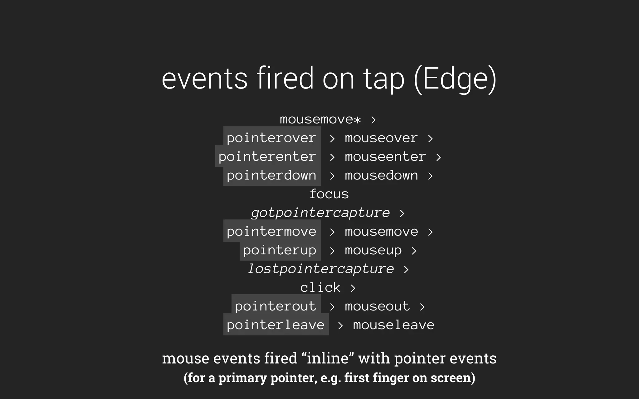 events fired on tap (Edge)
mousemove* >
pointerover > mouseover >
pointerenter > mouseenter >
pointerdown > mousedown >
focus
gotpointercapture >
pointermove > mousemove >
pointerup > mouseup >
lostpointercapture >
click >
pointerout > mouseout >
pointerleave > mouseleave
mouse events fired “inline” with pointer events
(for a primary pointer, e.g. first finger on screen)
 