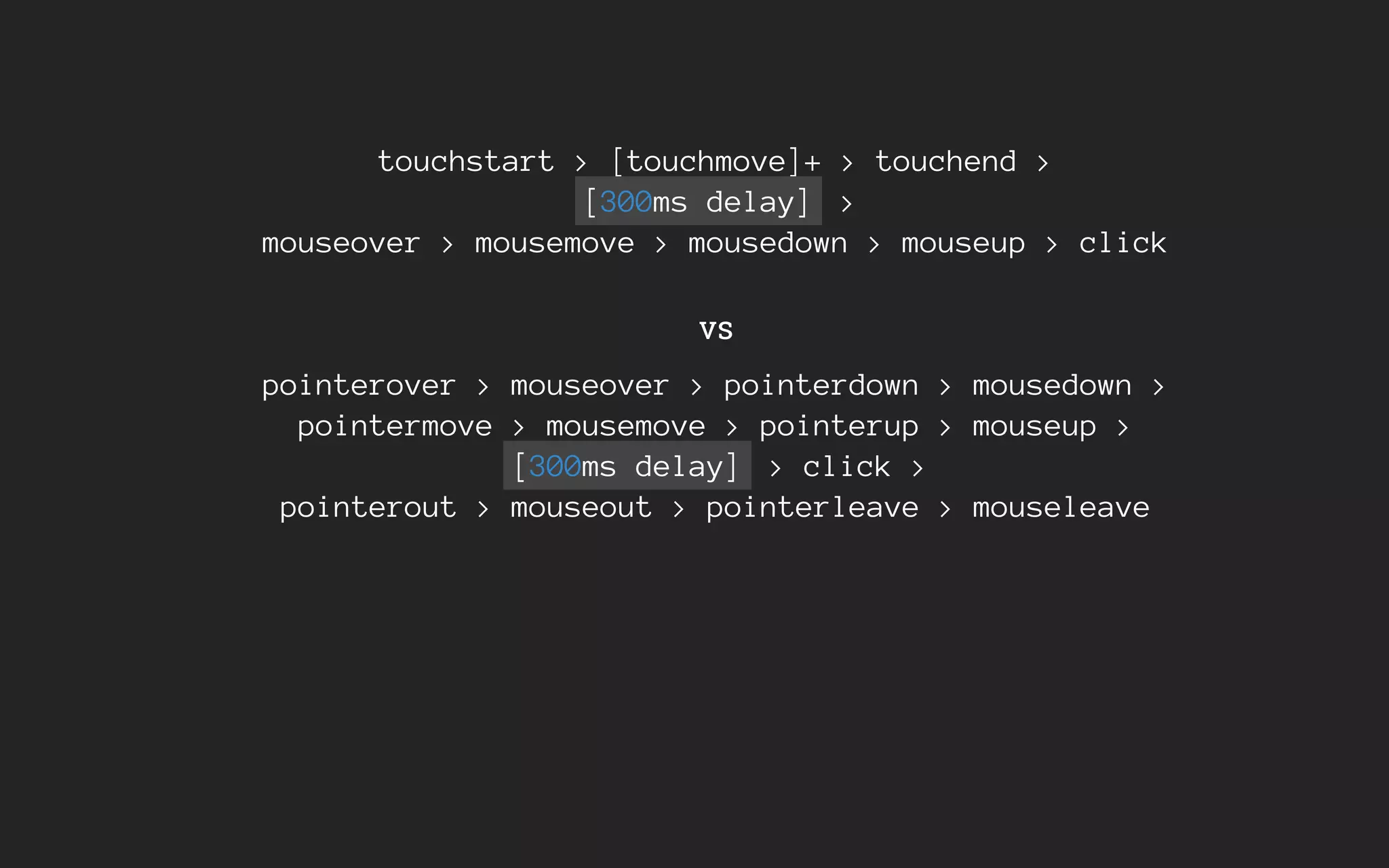 touchstart > [touchmove]+ > touchend >
[300ms delay] >
mouseover > mousemove > mousedown > mouseup > click
vs
pointerover > mouseover > pointerdown > mousedown >
pointermove > mousemove > pointerup > mouseup >
[300ms delay] > click >
pointerout > mouseout > pointerleave > mouseleave
 