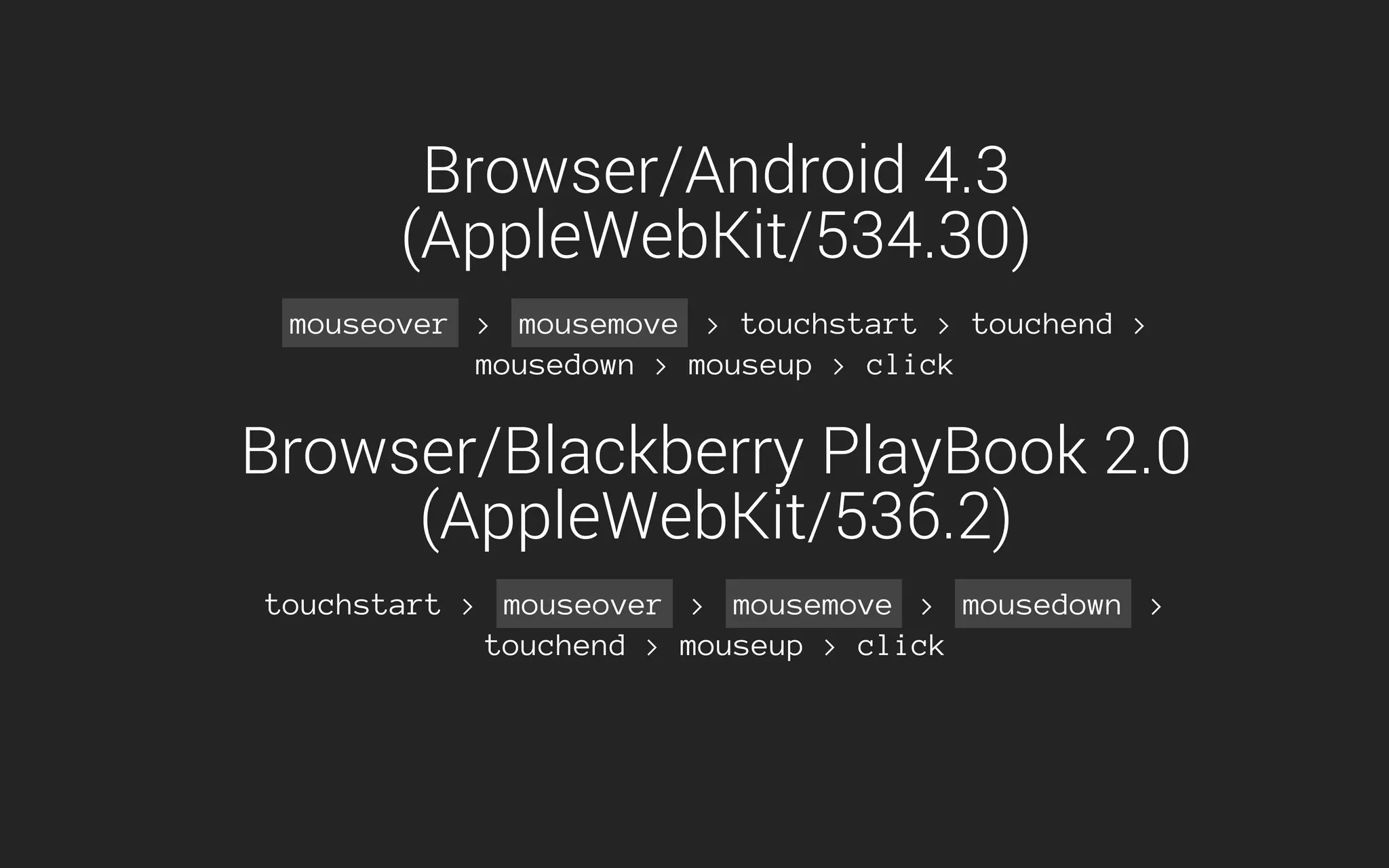 Browser/Android 4.3
(AppleWebKit/534.30)
mouseover > mousemove > touchstart > touchend >
mousedown > mouseup > click
Browser/Blackberry PlayBook 2.0
(AppleWebKit/536.2)
touchstart > mouseover > mousemove > mousedown >
touchend > mouseup > click
 