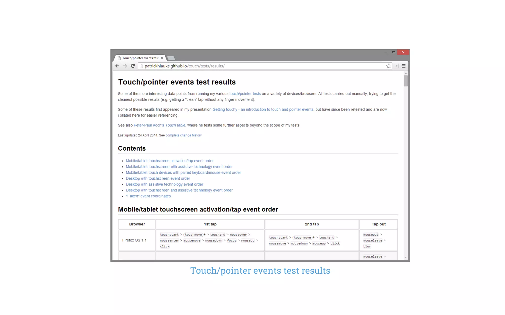 Touch/pointer events test results
 