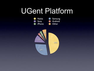 UGent Platform
 