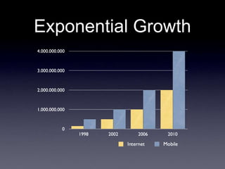 Exponential Growth
 