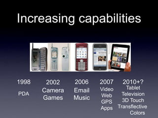 Increasing capabilities



1998    2002    2006    2007    2010+?
                        Video    Tablet
       Camera   Email
PDA                     Web    Television
       Games    Music          3D Touch
                        GPS
                        Apps Transflective
                                   Colors
 
