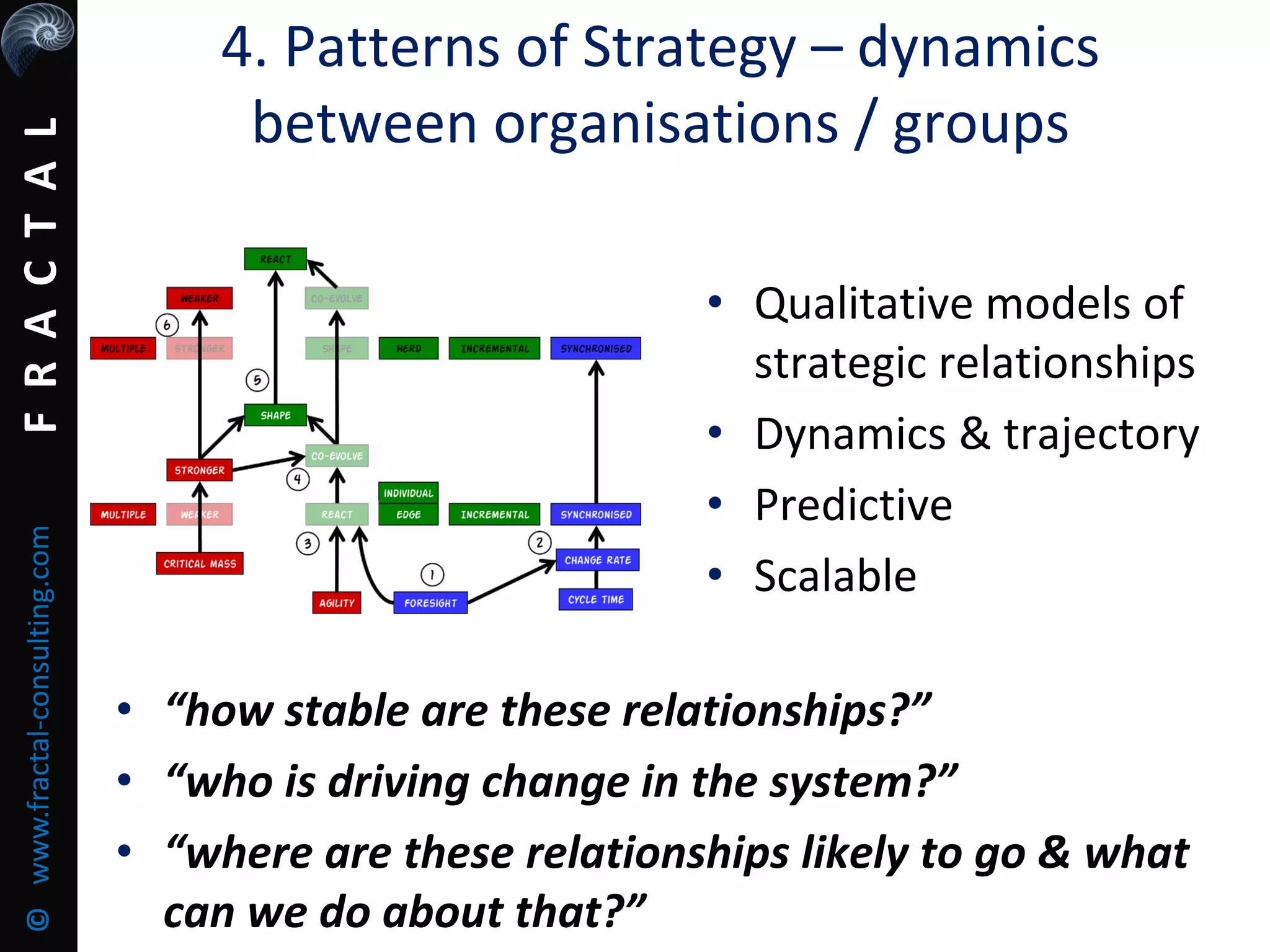 FRACTAL©www.fractal-consulting.com
4. Patterns of Strategy – dynamics
between organisations / groups
• Qualitative models of
strategic relationships
• Dynamics & trajectory
• Predictive
• Scalable
• “how stable are these relationships?”
• “who is driving change in the system?”
• “where are these relationships likely to go & what
can we do about that?”
 