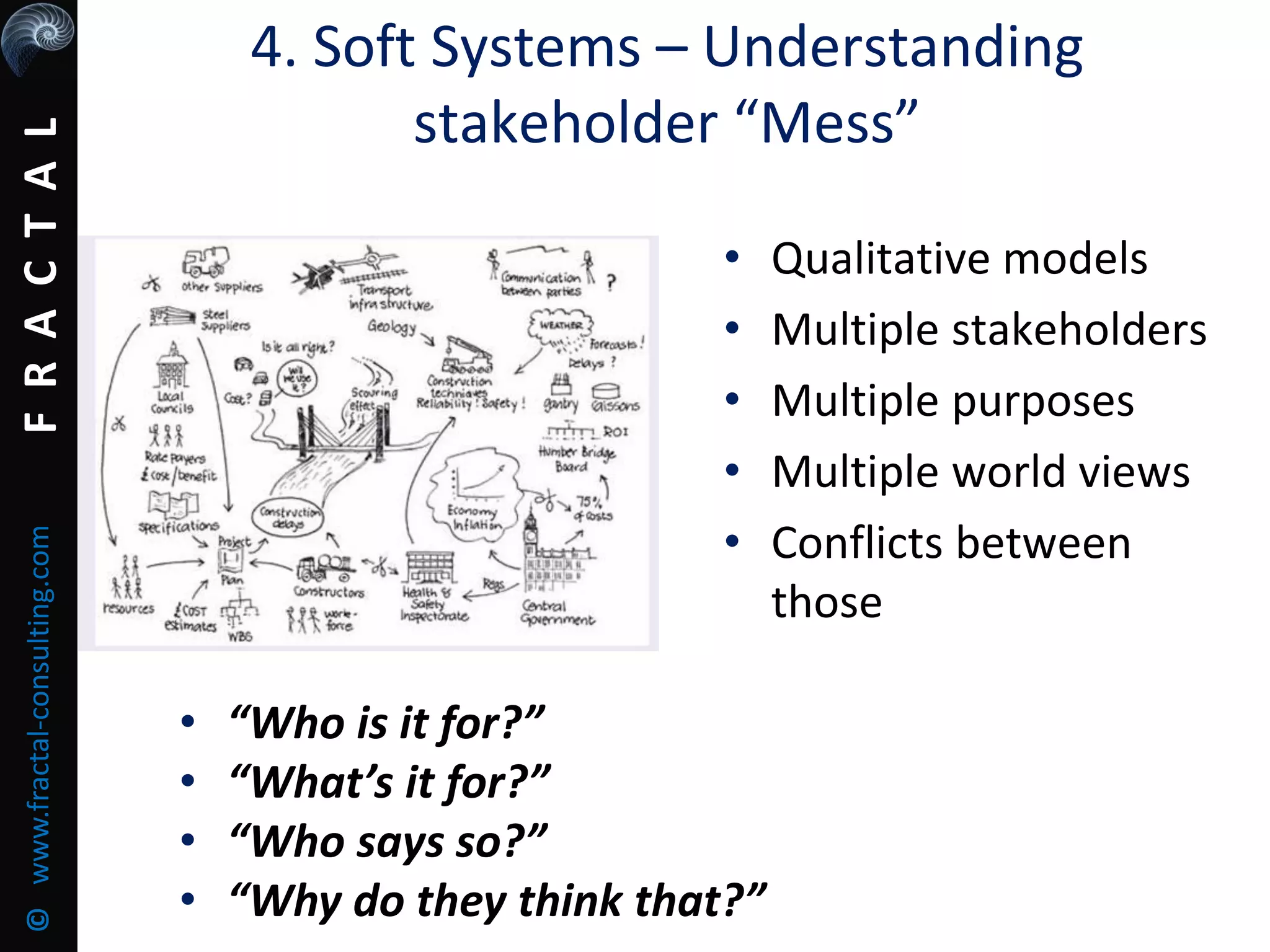 FRACTAL©www.fractal-consulting.com
4. Soft Systems – Understanding
stakeholder “Mess”
• Qualitative models
• Multiple stakeholders
• Multiple purposes
• Multiple world views
• Conflicts between
those
• “Who is it for?”
• “What’s it for?”
• “Who says so?”
• “Why do they think that?”
 