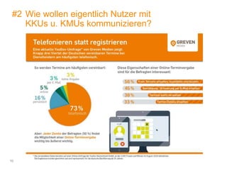 10
#2 Wie wollen eigentlich Nutzer mit
KKUs u. KMUs kommunizieren?
 