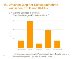 15
#3 Welchen Weg der Kontaktaufnahme
wünschen KKUs und KMUs?[Prozent%]
3.4 Welche Services bieten Sie
über Ihre heutigen Kontaktkanäle an?
… interessant, dass speziell Angebotsanfragen, Beratungen und
Reservierungen viel digitales Potential bieten …
 