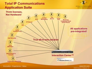 Total IP Communications Application SuiteThink licenses,Not Hardware!Fax ServerUnified MessagingVoicemailACDWindows Telephony Client and IP PhoneCTI ServerIVRAll applications pre-integrated!Audio ConferencingCall RecorderTrue all-in-one solutionAuto AttendantAdministrator’s ConsoleInteraction Center™End-to-End Reporting