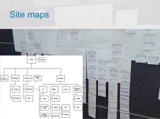Documenting For Interactive Websites