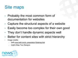 Documenting For Interactive Websites