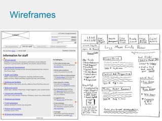 Documenting For Interactive Websites