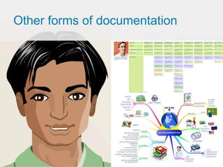 Documenting For Interactive Websites