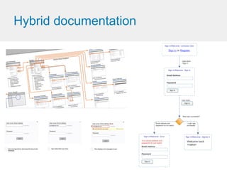 Documenting For Interactive Websites