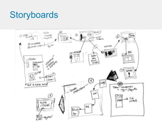 Documenting For Interactive Websites