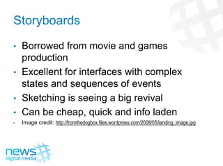 Documenting For Interactive Websites