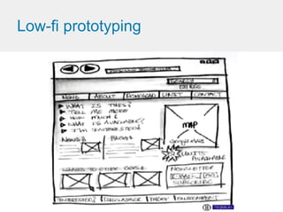 Documenting For Interactive Websites