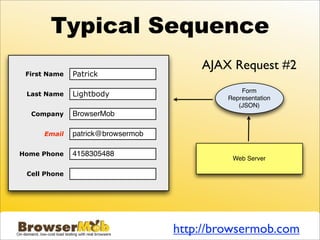 Typical Sequence
                                       AJAX Request #2
 First Name   Patrick

                                                Form
 Last Name    Lightbody                     Representation
                                               (JSON)
  Company     BrowserMob

     Email    patrick@browsermob

Home Phone    4158305488
                                             Web Server

 Cell Phone




                                   http://browsermob.com
 